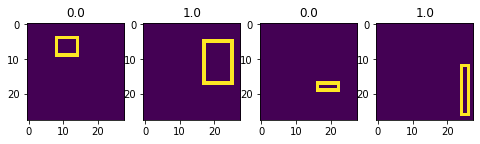 Convolutional Gaussian Processes — GPflow 1.0.0 documentation