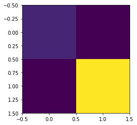 ../../_images/notebooks_advanced_coregionalisation_14_1.png