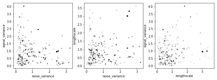 ../../_images/notebooks_advanced_mcmc_21_1.png