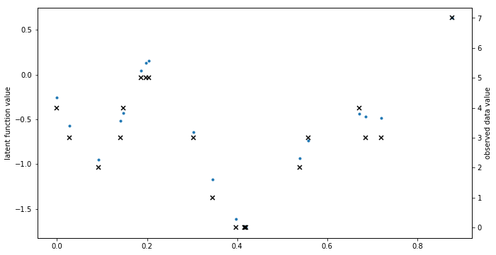 ../../_images/notebooks_advanced_ordinal_regression_2_1.png