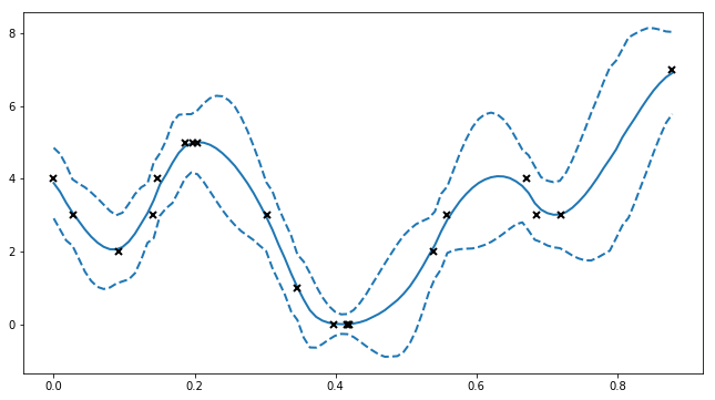 ../../_images/notebooks_advanced_ordinal_regression_4_1.png
