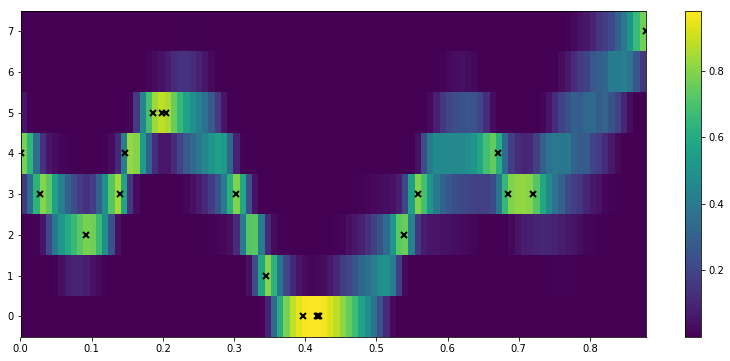 ../../_images/notebooks_advanced_ordinal_regression_6_1.png