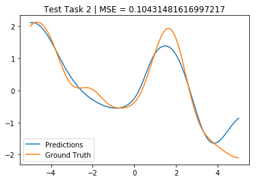 ../../_images/notebooks_tailor_external-mean-function_21_1.png