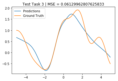 ../../_images/notebooks_tailor_external-mean-function_21_2.png