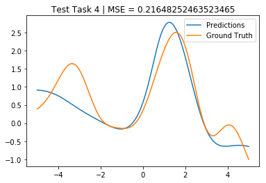 ../../_images/notebooks_tailor_external-mean-function_21_3.png