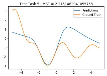 ../../_images/notebooks_tailor_external-mean-function_21_4.png